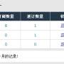订阅退订统计界面.jpg